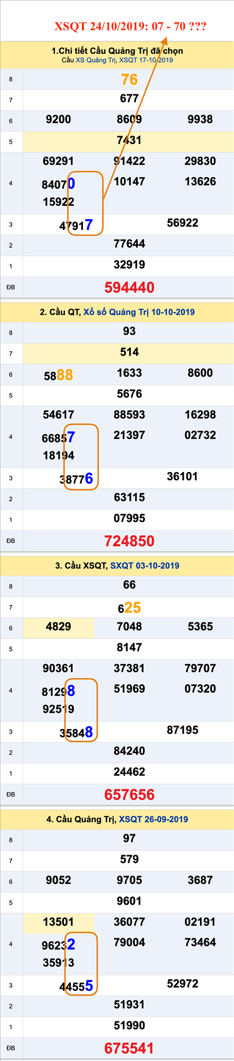 An so XSQT 24-10-2019 An so XSQT 24-10-2019